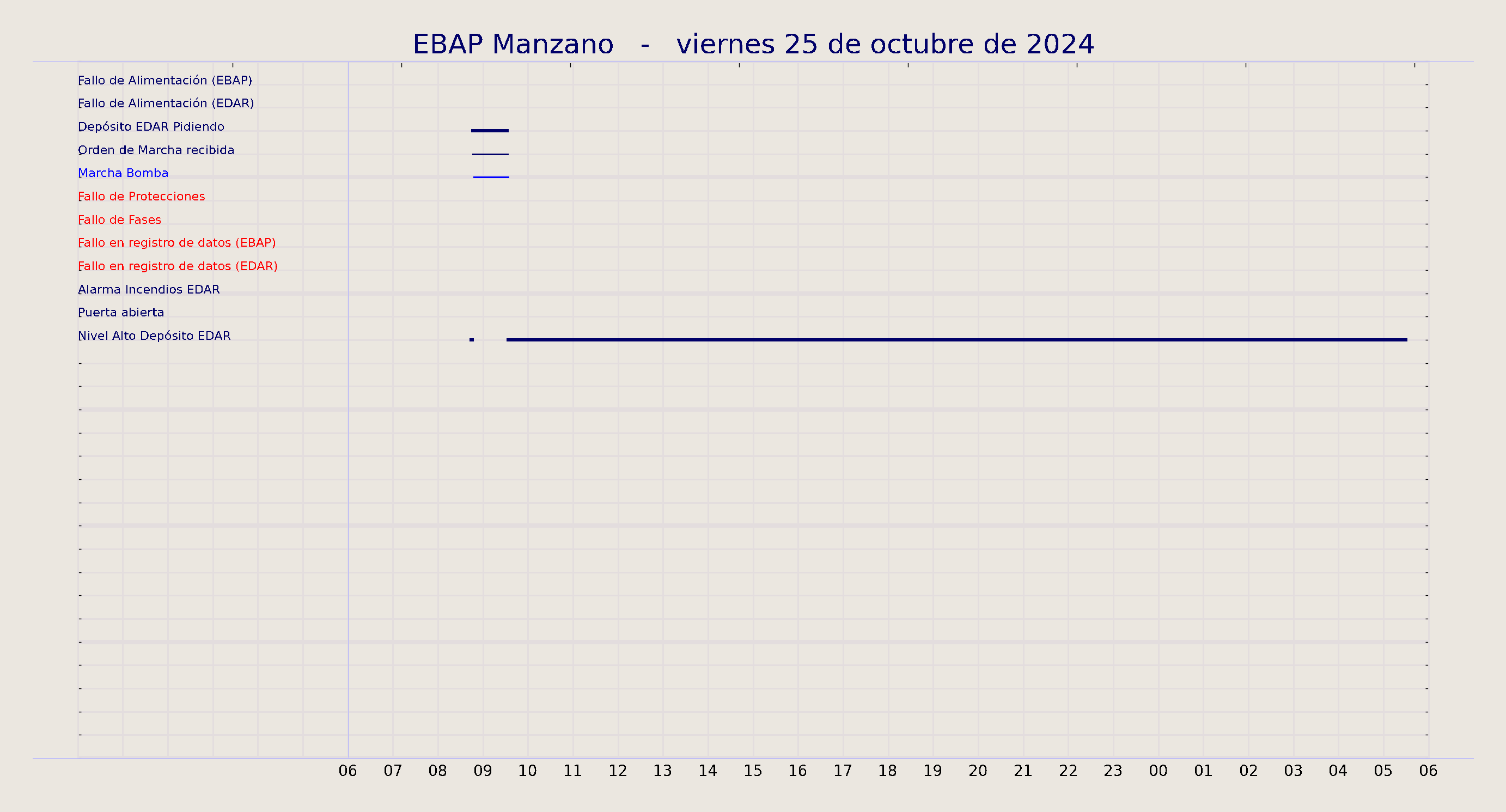 ../../imagenes/vid/2024/EBAP Manzano/2024-10-25 EBAP Manzano.png